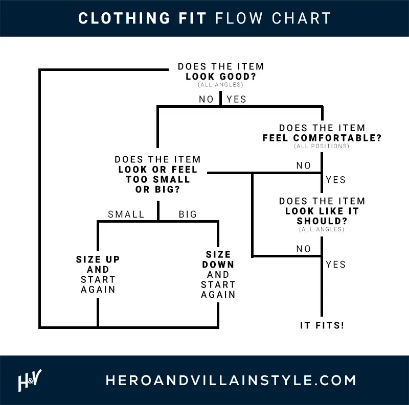 Clothing chart which walks you through how clothing should fit.