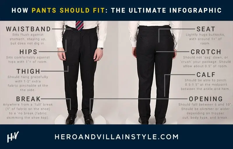 Infographic for pant, jeans, chinos and trouser fit.