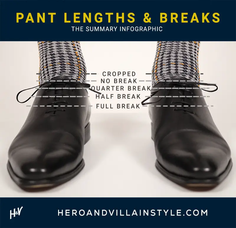 Infographic showing the 5 different pant lengths with their trouser break names labelled.